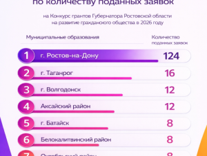 ����������� ����� - � ���-10 ������� �� ����� ������ �� ��������� ������� �����������