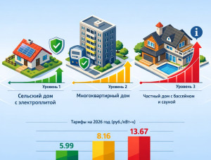 ������� ��������� �� ������������������ ������ �� ��������������