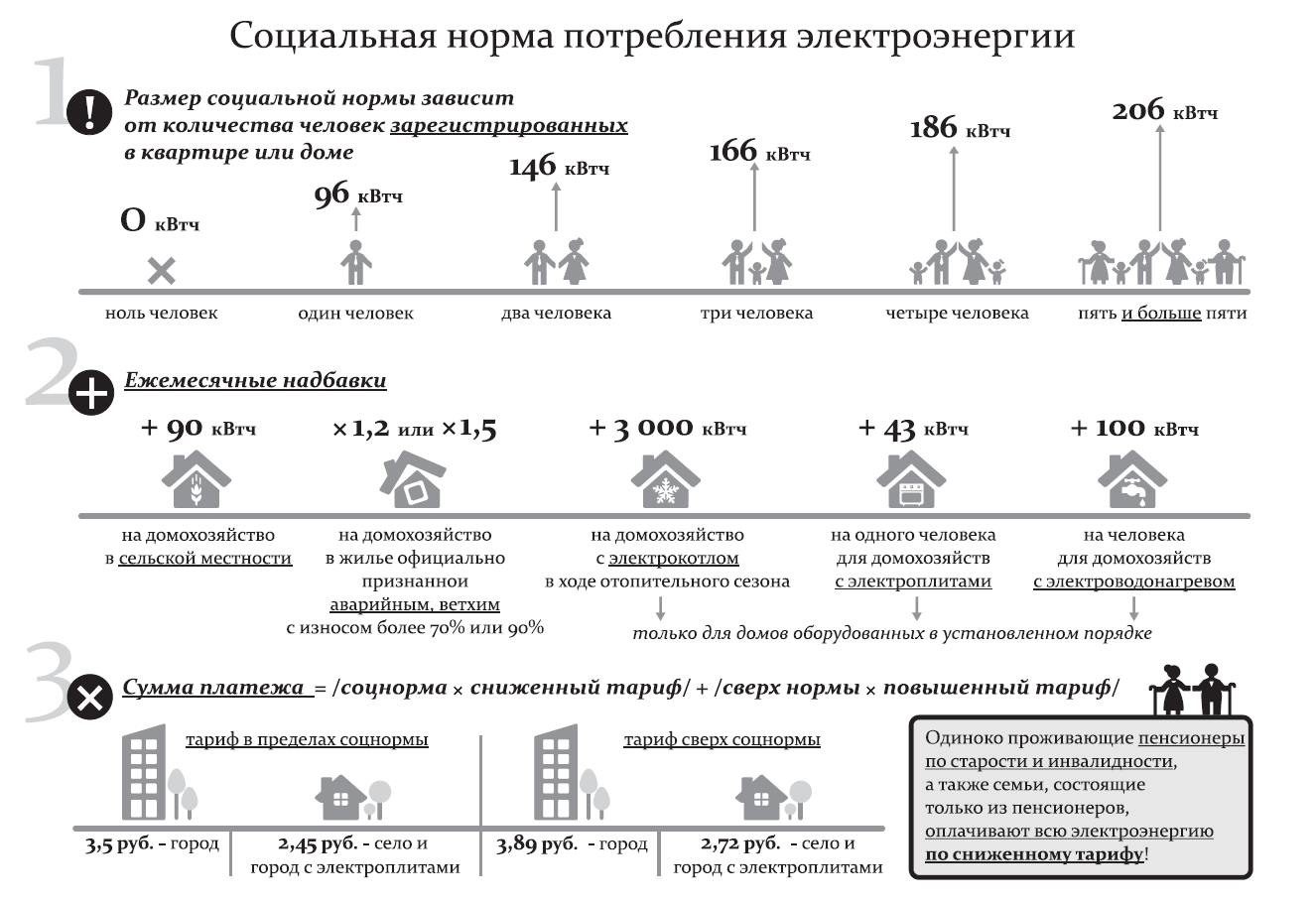 Региональная служба по тарифам Ростовской области информирует: Социальная  норма энергопотребления в вопросах и ответах — Октябрьский район п.  Каменоломни, г. Шахты