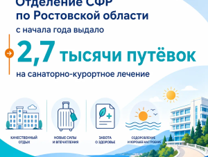 �� ���������-��������� ������� ���������� � 2026 �. ���������� 186,5 ��� ������