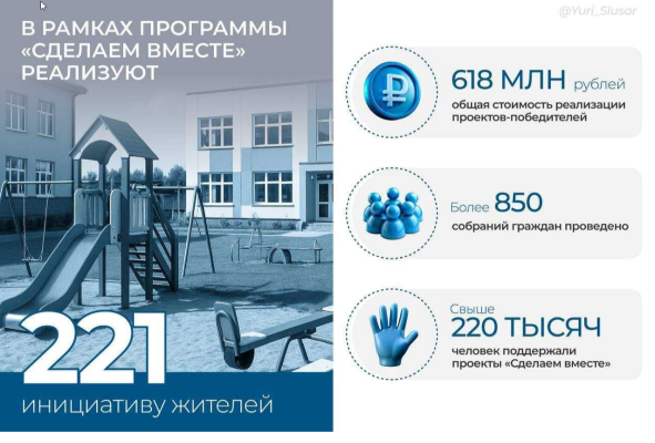�������� ������: � 2026 ���� ��������� ����������� 221 ���������� ������� �������