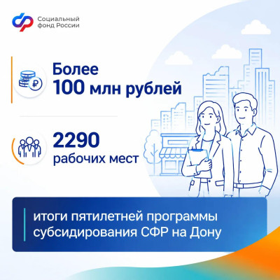 2290 ������ ������������� ��� ��������� ��������� ���