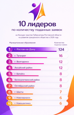 ����������� ����� - � ���-10 ������� �� ����� ������ �� ��������� ������� �����������