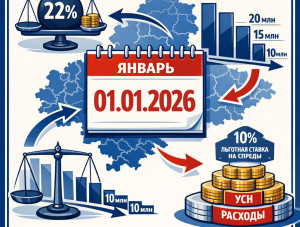 ��������� ������� 2026: �������� ��������� ����� �������� ������ � 425-��