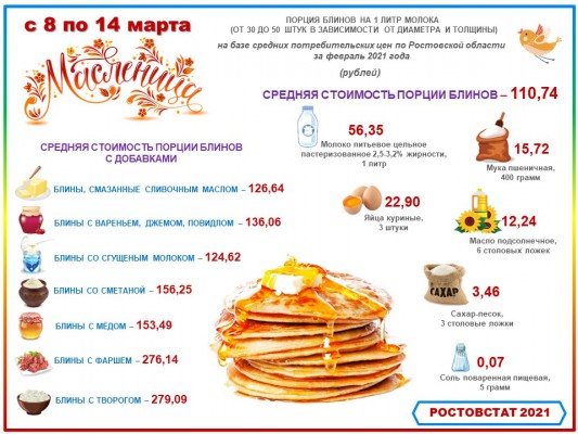 ������� ������� ��������� � ����� �������� �������