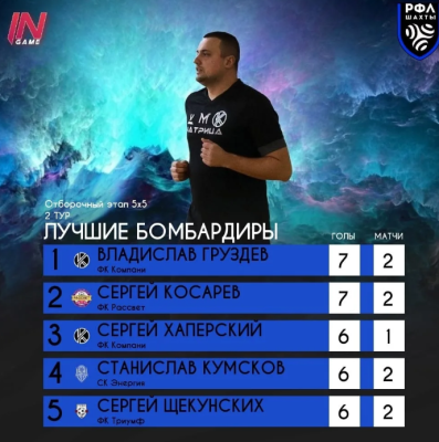 ��������� VII ����� ���������� ������������ ���������� ����
