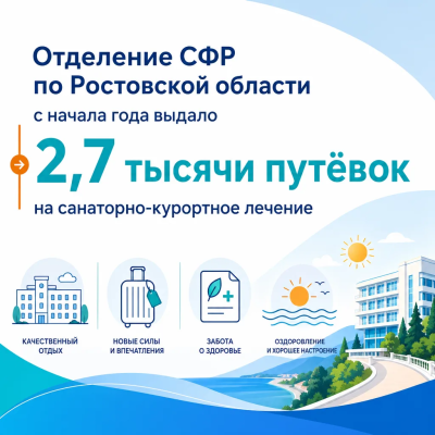 �� ���������-��������� ������� ���������� � 2026 �. ���������� 186,5 ��� ������