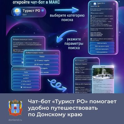 ���‑����� ������� ���������� ������� � ����������� ���